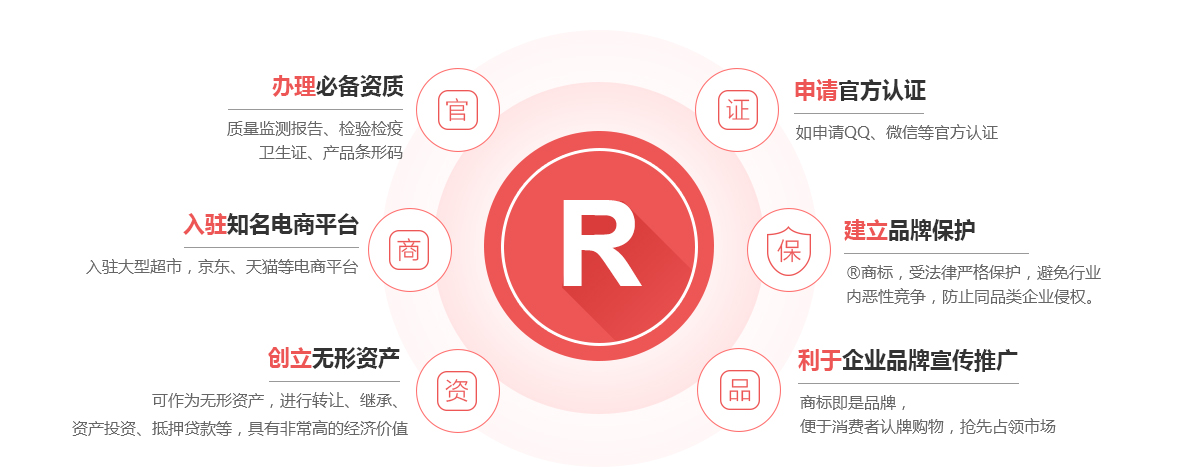荣成商标注册的作用